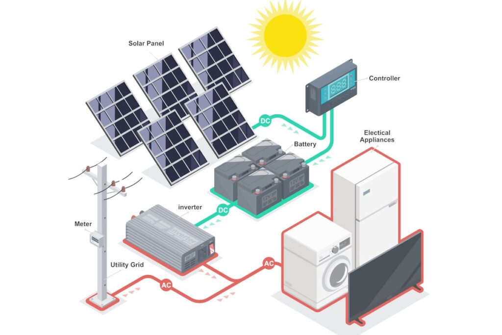 Solar Battery Capacity