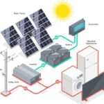 What You Need to Know About Solar Battery Capacity 2025